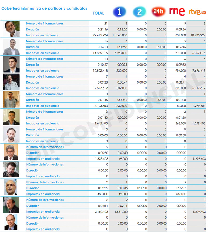 Gráfica Candidatos RTVE